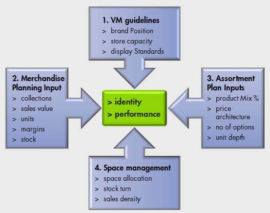 12 Visual Merchandising Strategies to Improve Your Store