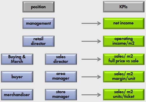 Retail Organization and KPIs - Ispira Ltd