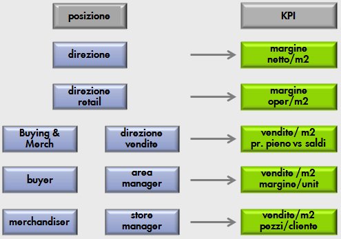 Organizzazione e KPI - Ruoli e Responsabilità - Ispira Ltd