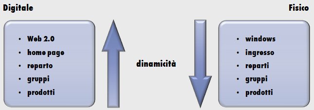 Esperienza di acquisto multicanale - Ispira Ltd