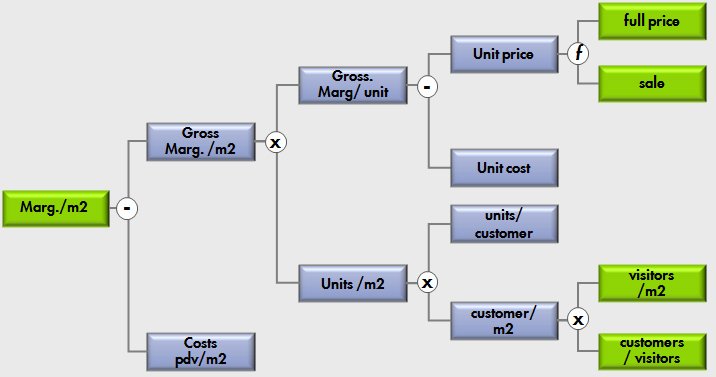 In Season Management - Du Pont Analysis - Ispira Ltd